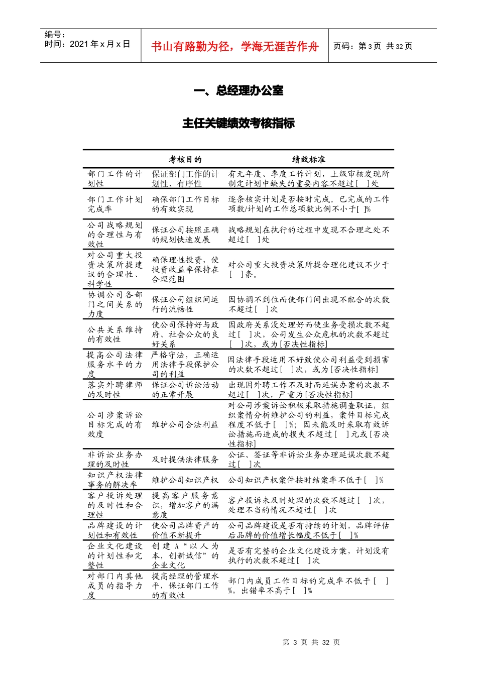 人力资源-2022KPI考核指标概述_第3页