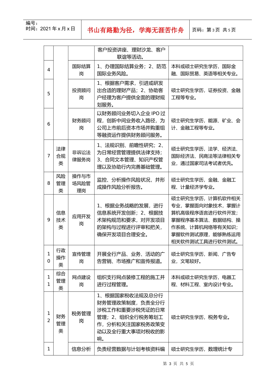 中国某银行深圳市分行XXXX年度校园招聘实习生公告_第3页