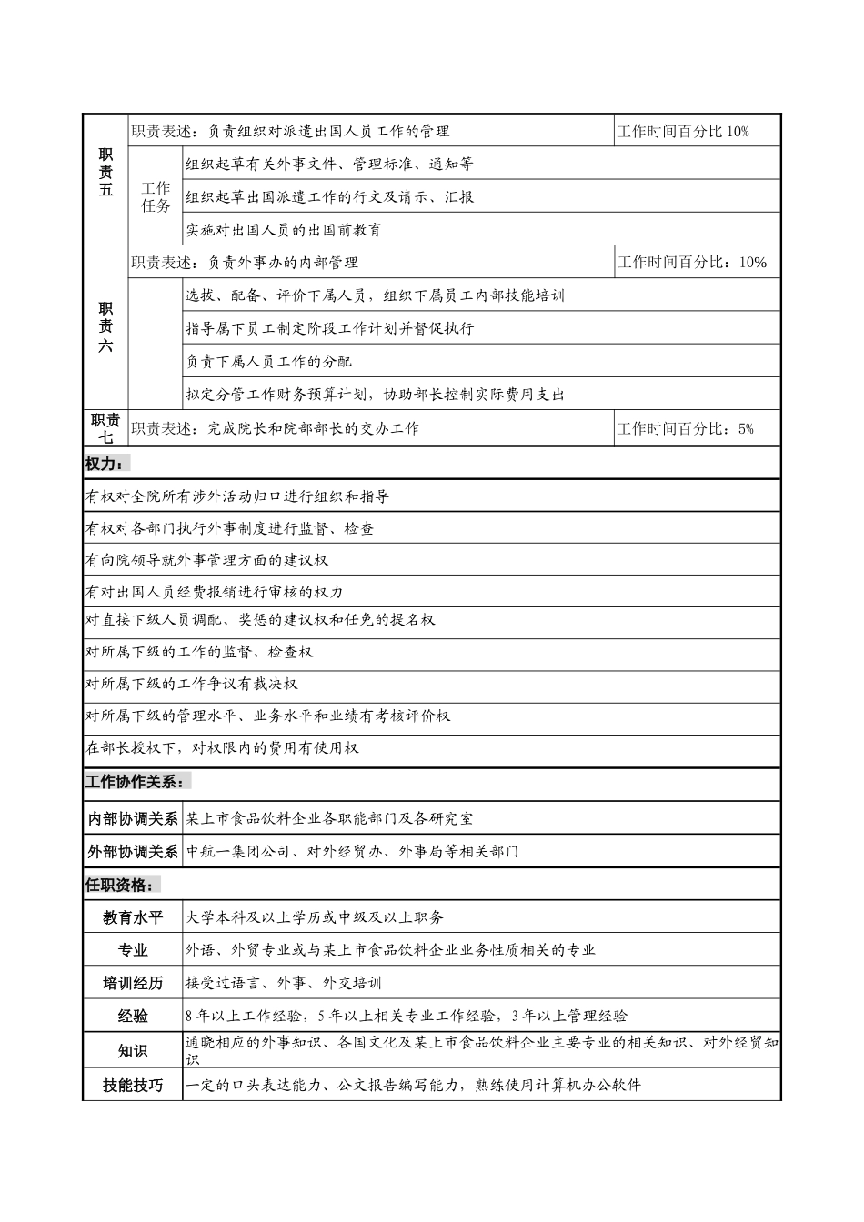 外事办主任职务说明书_第2页