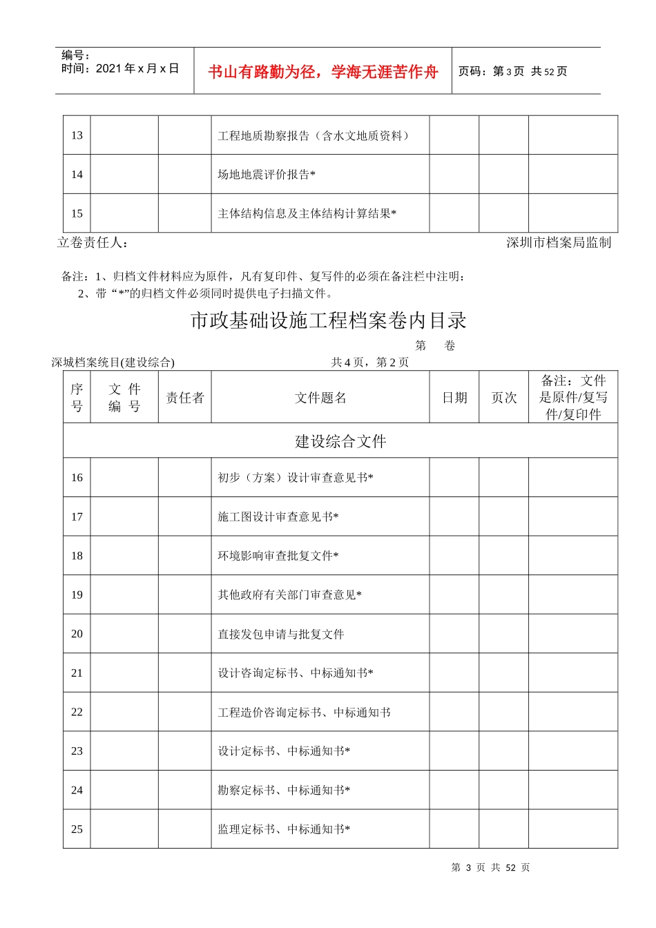 市政基础设施工程档案卷内目录_第3页