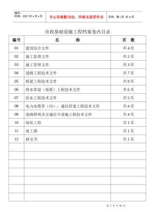 市政基础设施工程档案卷内目录