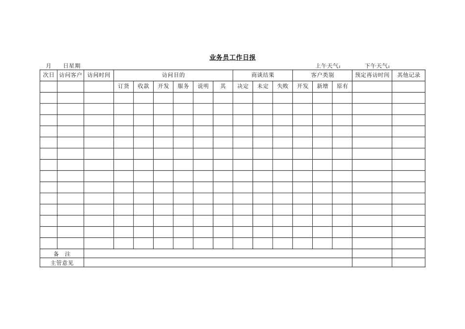 人力资源-2022HR实用表格汇总+_第1页