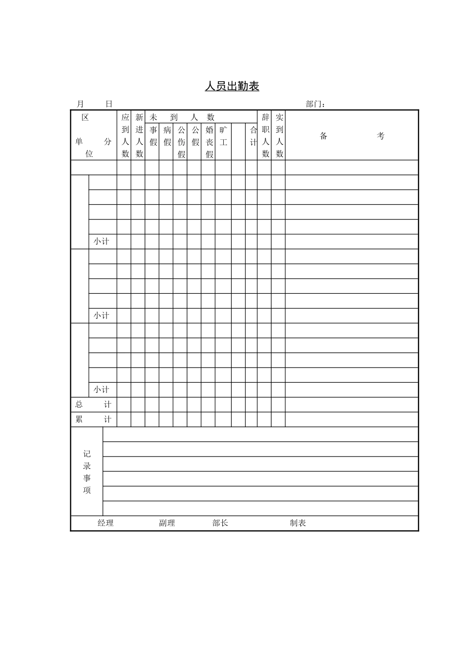 人力资源-2022HR实用表格汇总+_第3页