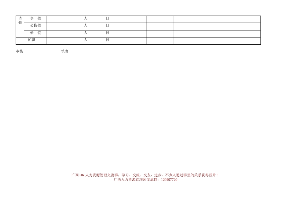 企业人力资源管理知识必备材料-人事管理报表_第2页