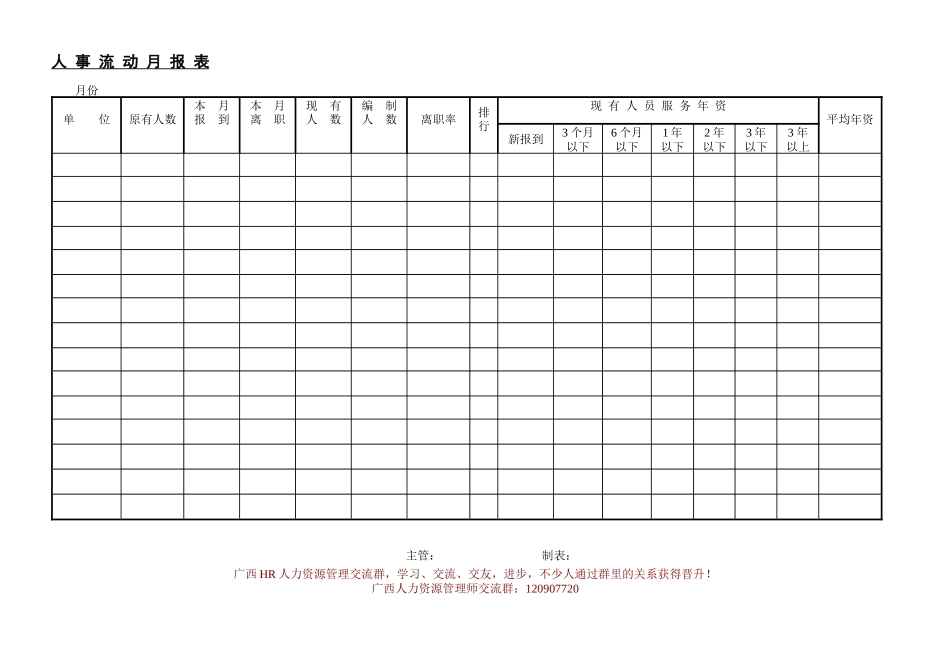 企业人力资源管理知识必备材料-人事管理报表_第3页