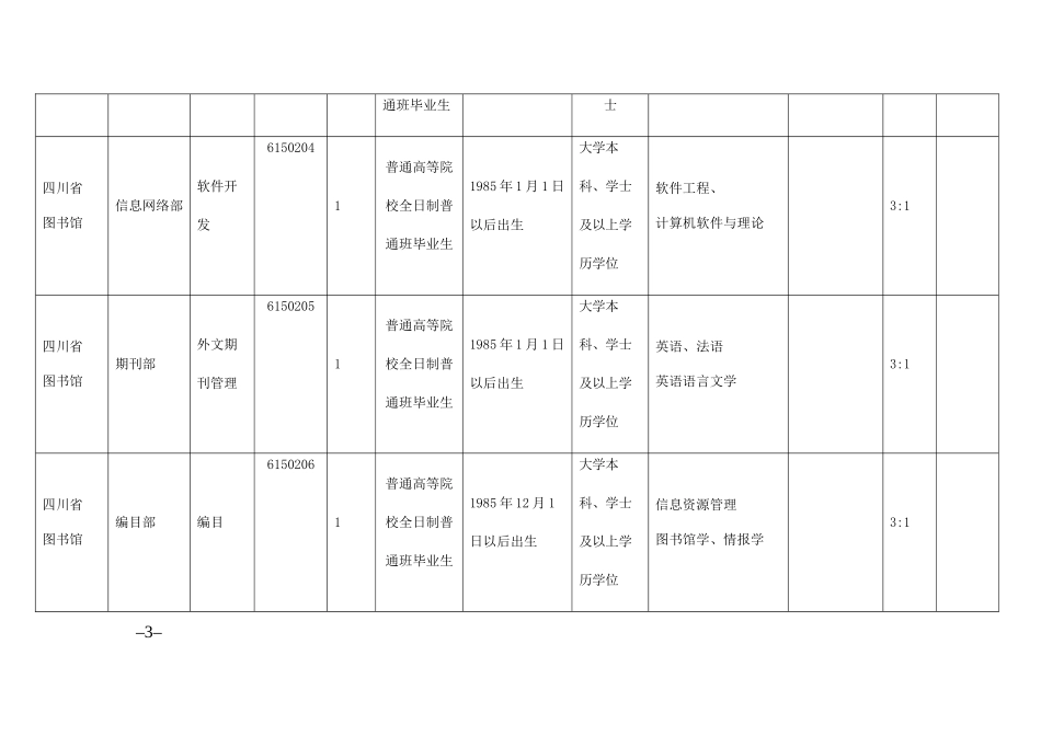 四川省文化厅直属事业单位XXXX年10月公开招聘工作人员岗位和条件要求_第3页