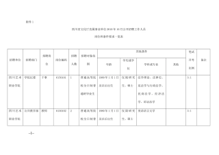 四川省文化厅直属事业单位XXXX年10月公开招聘工作人员岗位和条件要求
