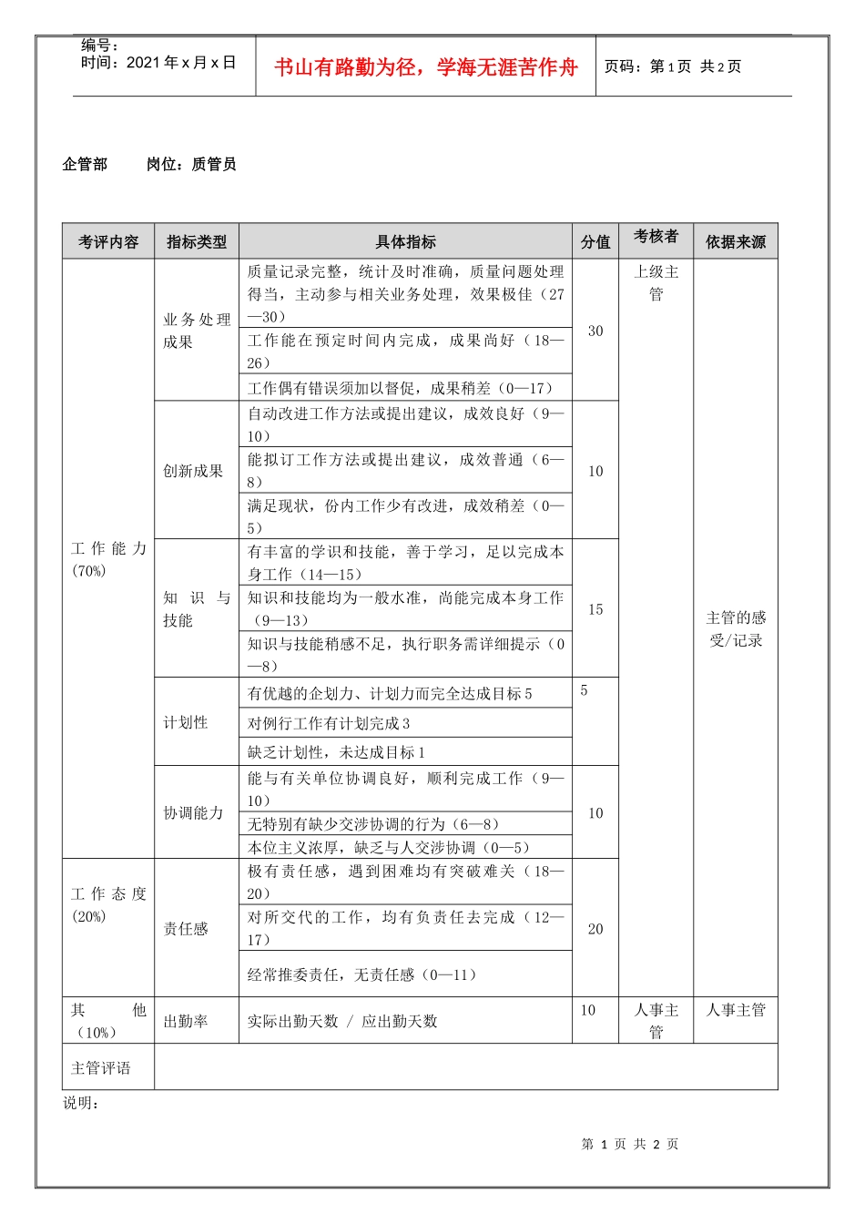 企管部质管员（年度考核）表_第1页
