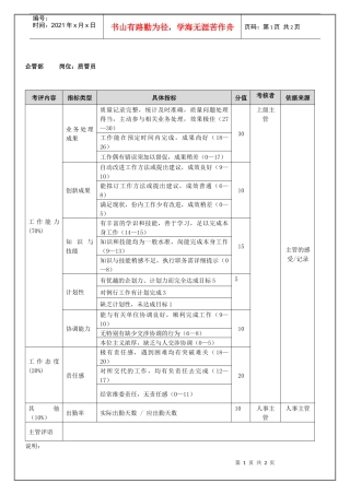 企管部质管员（年度考核）表