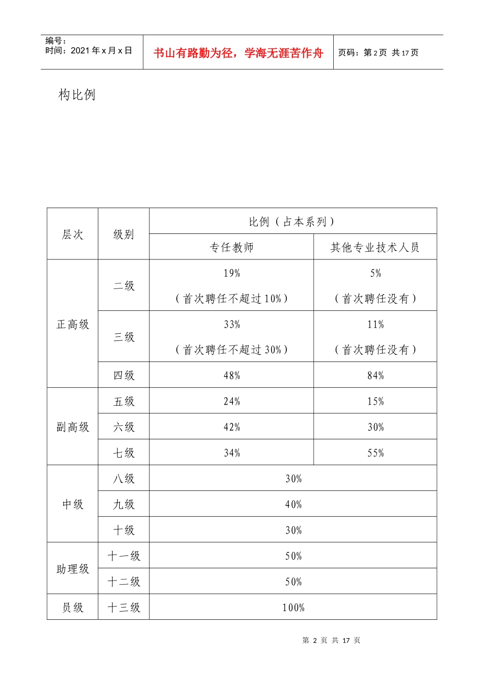 大连理工大学专业技术人员岗位分级聘任实施意见_第2页