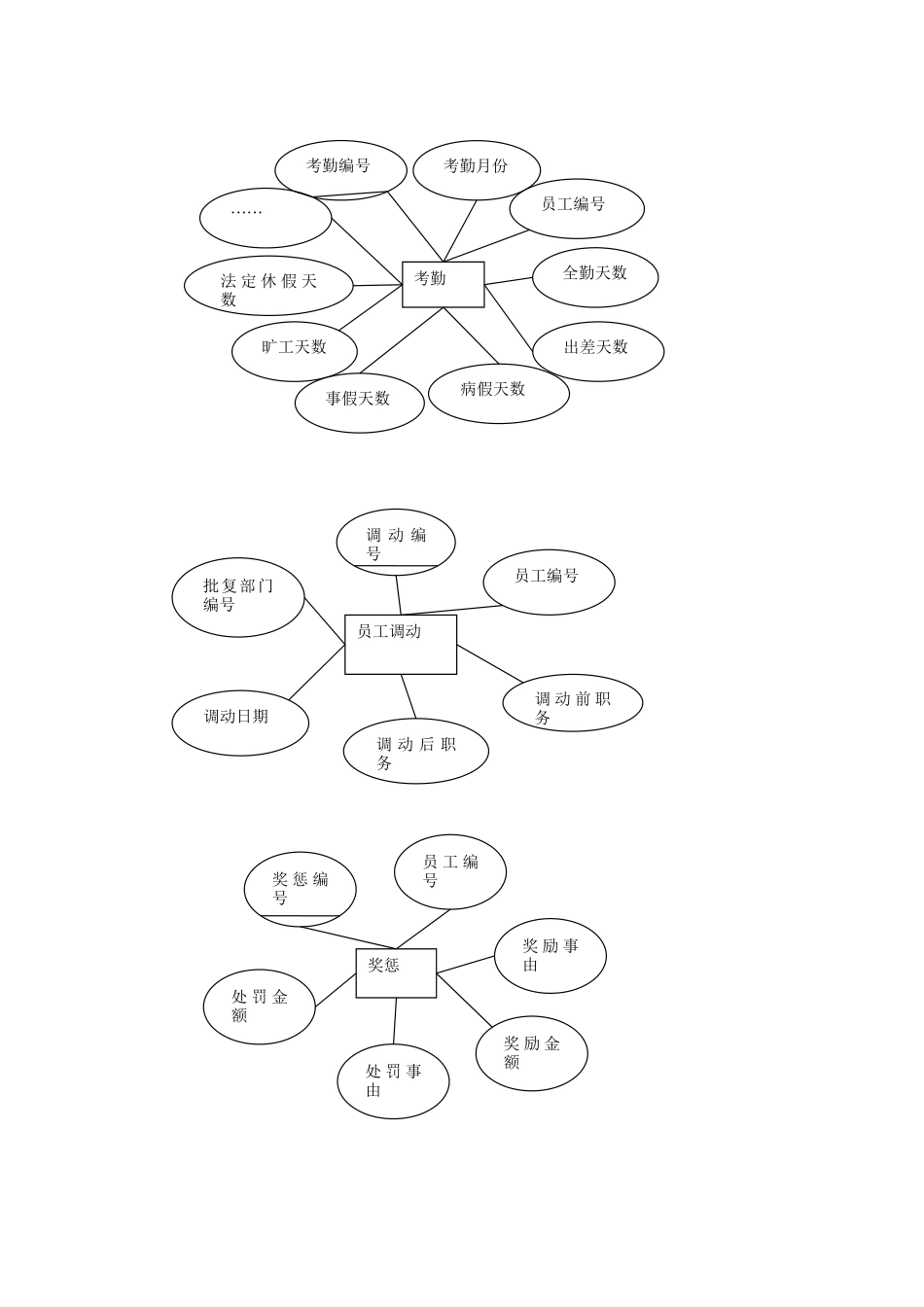 人事管理系统(DOC37页)_第3页