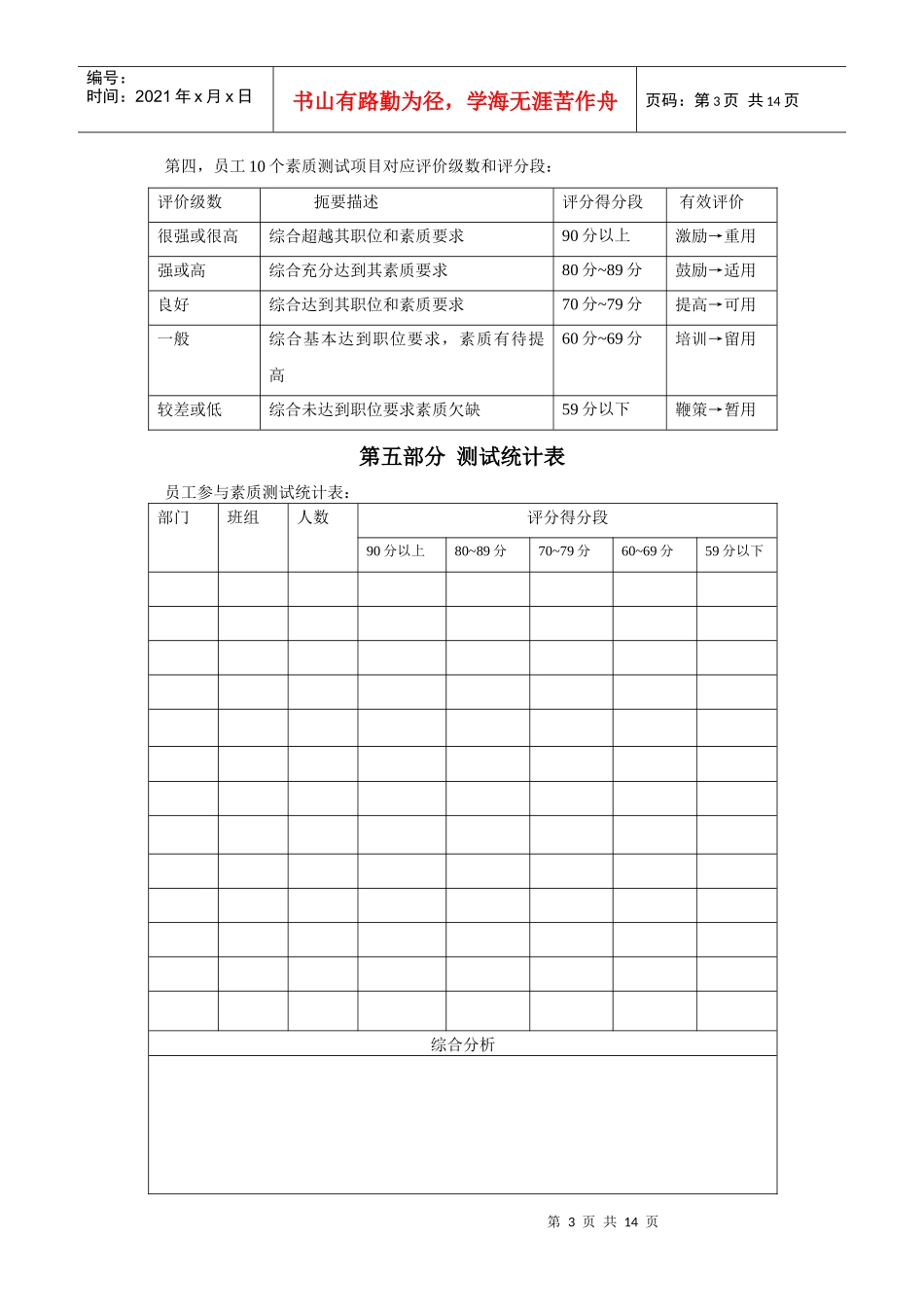 企业员工素质十项测试_第3页