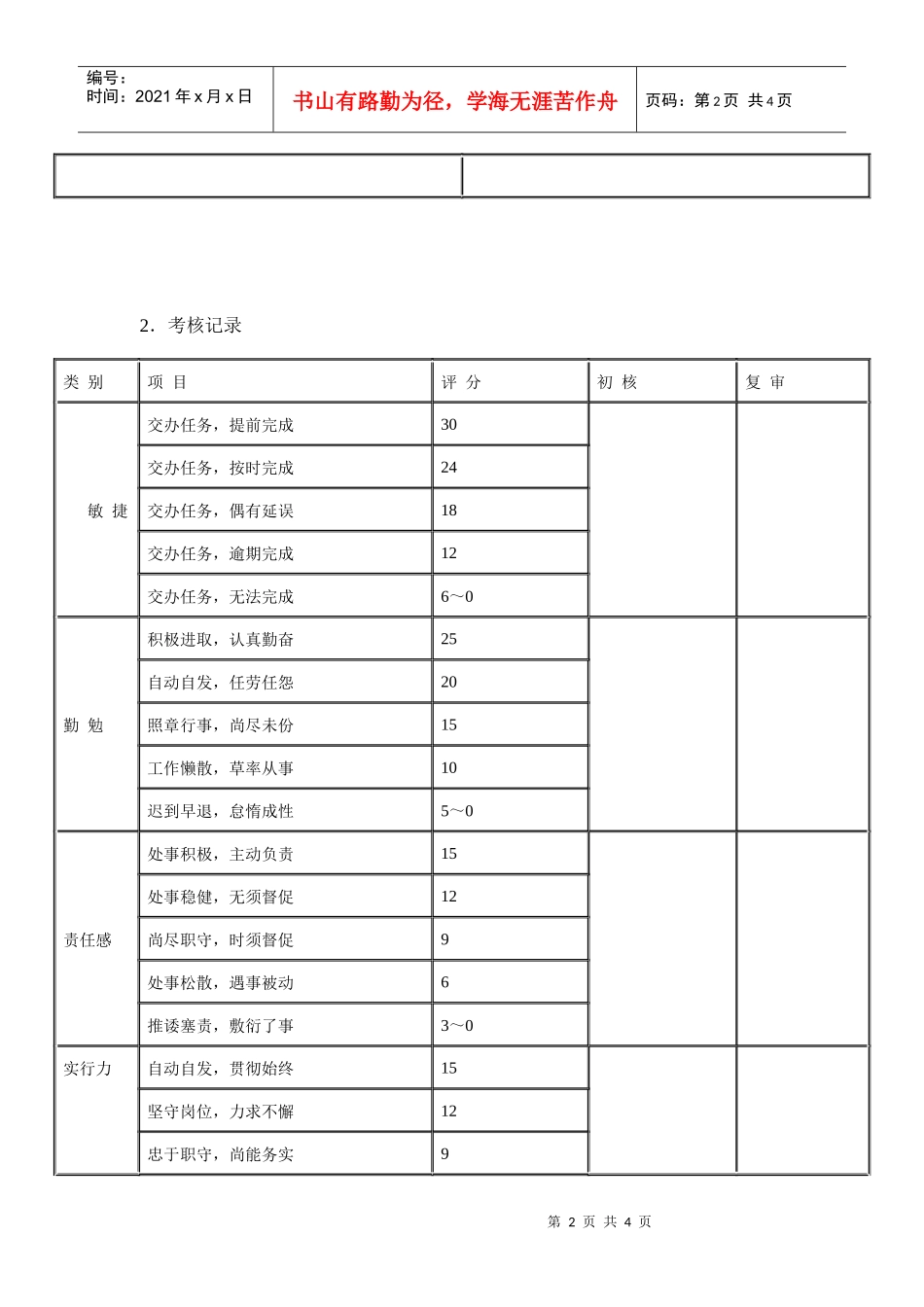 【绩效考核】制造业成绩与效率增长率考核表典范_第2页