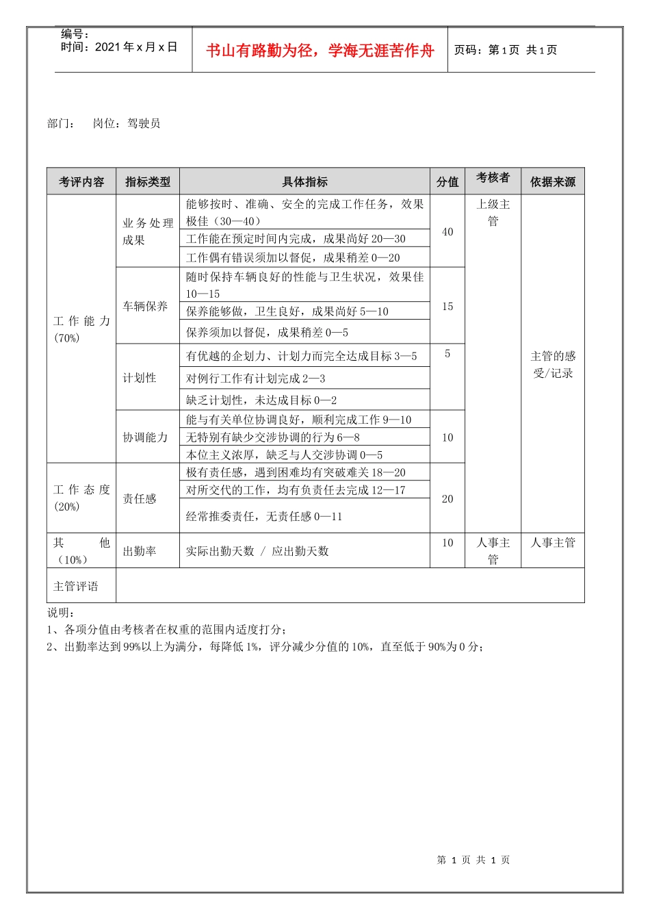 岗位：驾驶员（年度考核）表_第1页