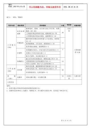 岗位：驾驶员（年度考核）表