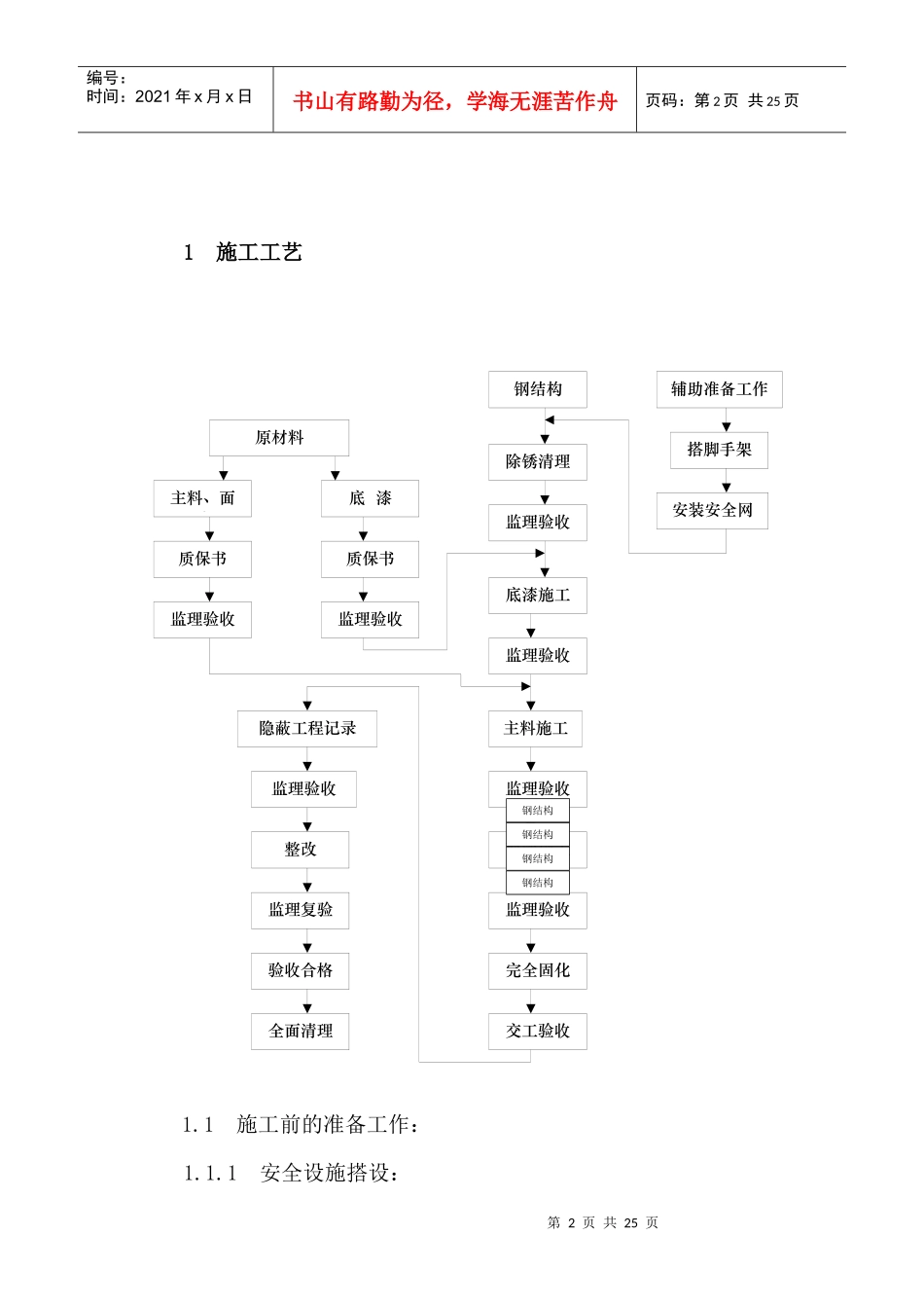 南京消防钢结构防火涂料施工方案_第2页