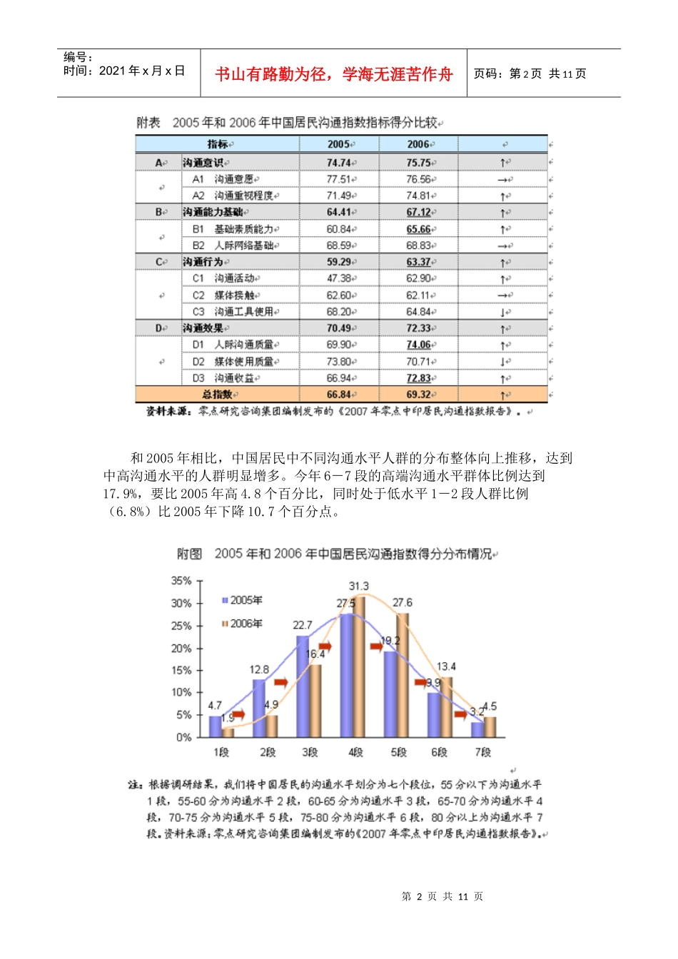 中国人进入沟通新时代 零点调查_第2页