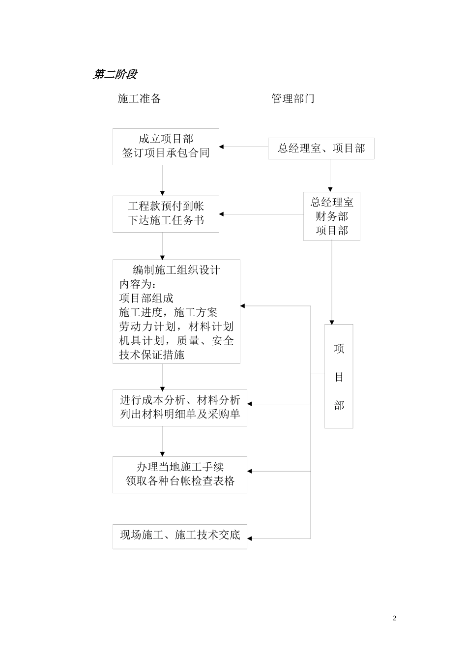 工程施工操作手册_第2页