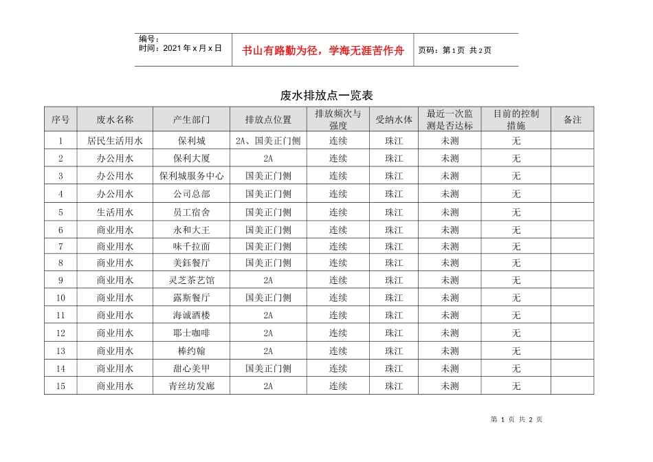 人力资源-2022QR-PNJ-751-HJ02-04-01废水排放点一览表_第1页