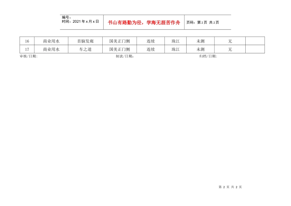 人力资源-2022QR-PNJ-751-HJ02-04-01废水排放点一览表_第2页