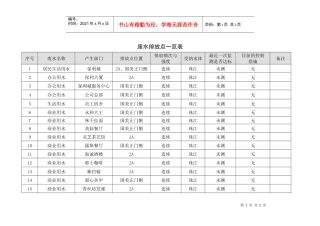 人力资源-2022QR-PNJ-751-HJ02-04-01废水排放点一览表