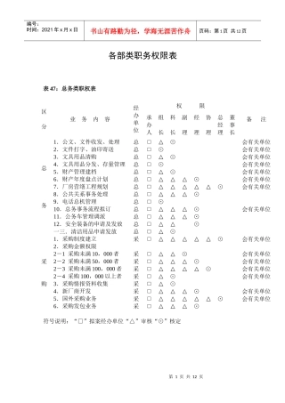 各部类职务权限表