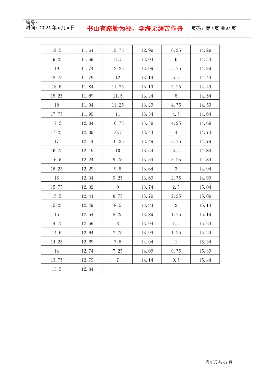四川省-体考评分标准(DOC60页)_第3页