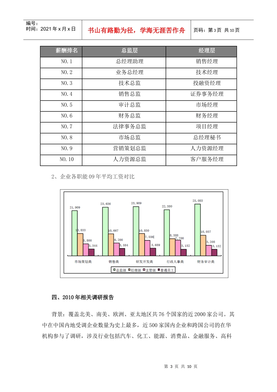 XXXX薪酬预测_第3页
