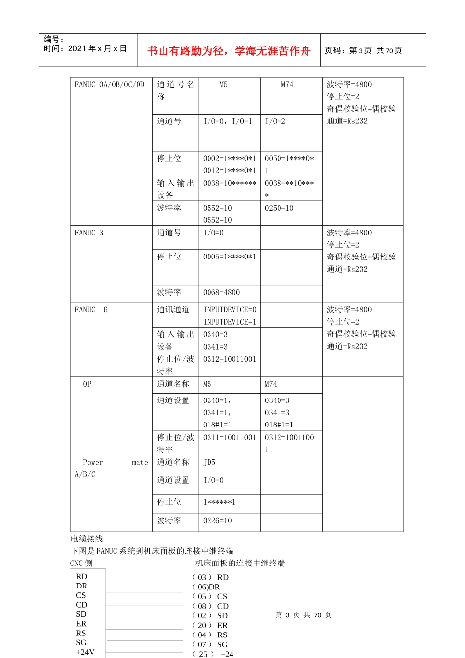 人力资源-2022FANUC系统维修培训资料_第3页