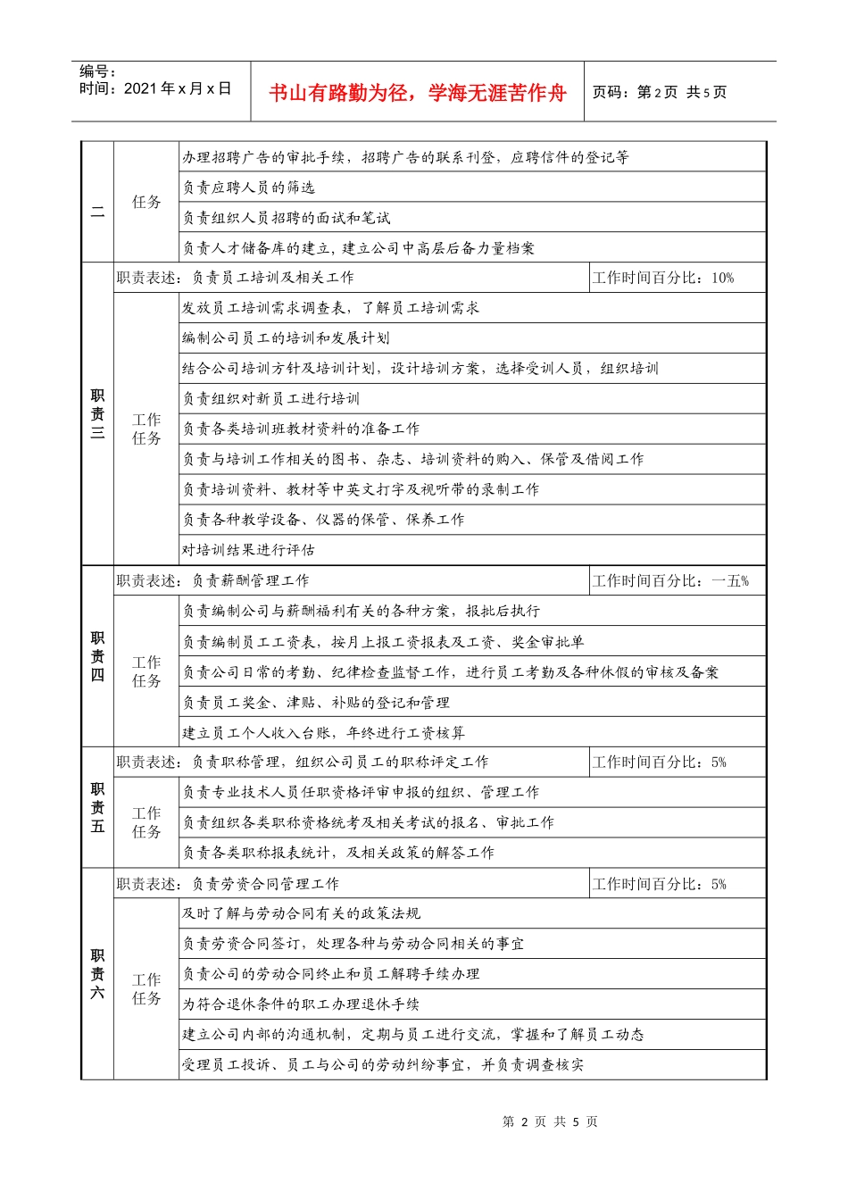 人事经理岗位说明书_第2页