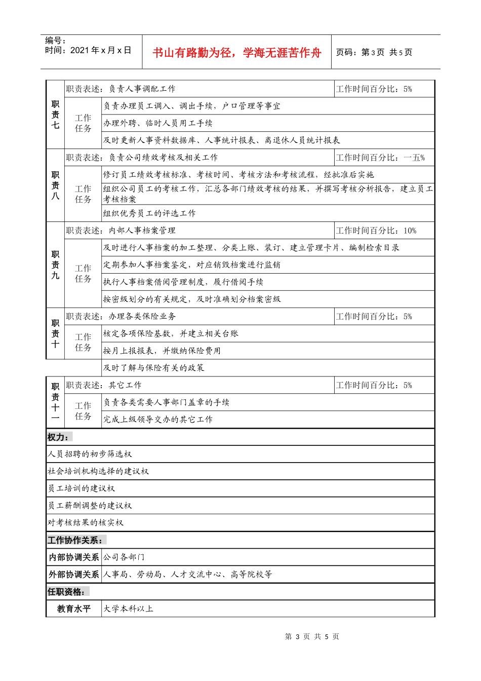 人事经理岗位说明书_第3页