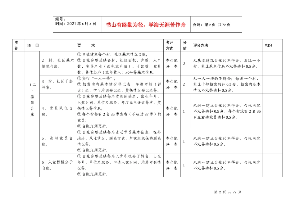 人力资源-2022XXXX年年底考评细则_第2页