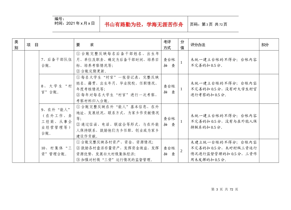 人力资源-2022XXXX年年底考评细则_第3页