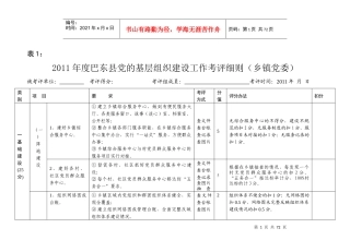 人力资源-2022XXXX年年底考评细则