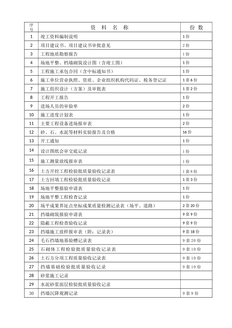 土石方工程竣工资料组成与编制范本_第2页