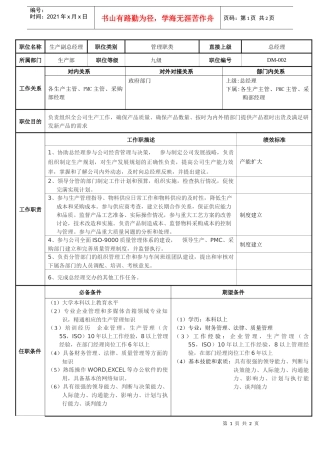 制造业各岗位职位说明书(生产副总)