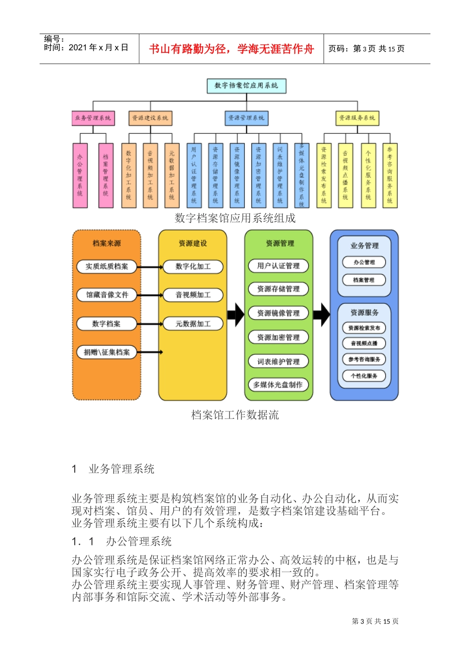 人力资源-2022TBS数字档案馆解决方案_第3页