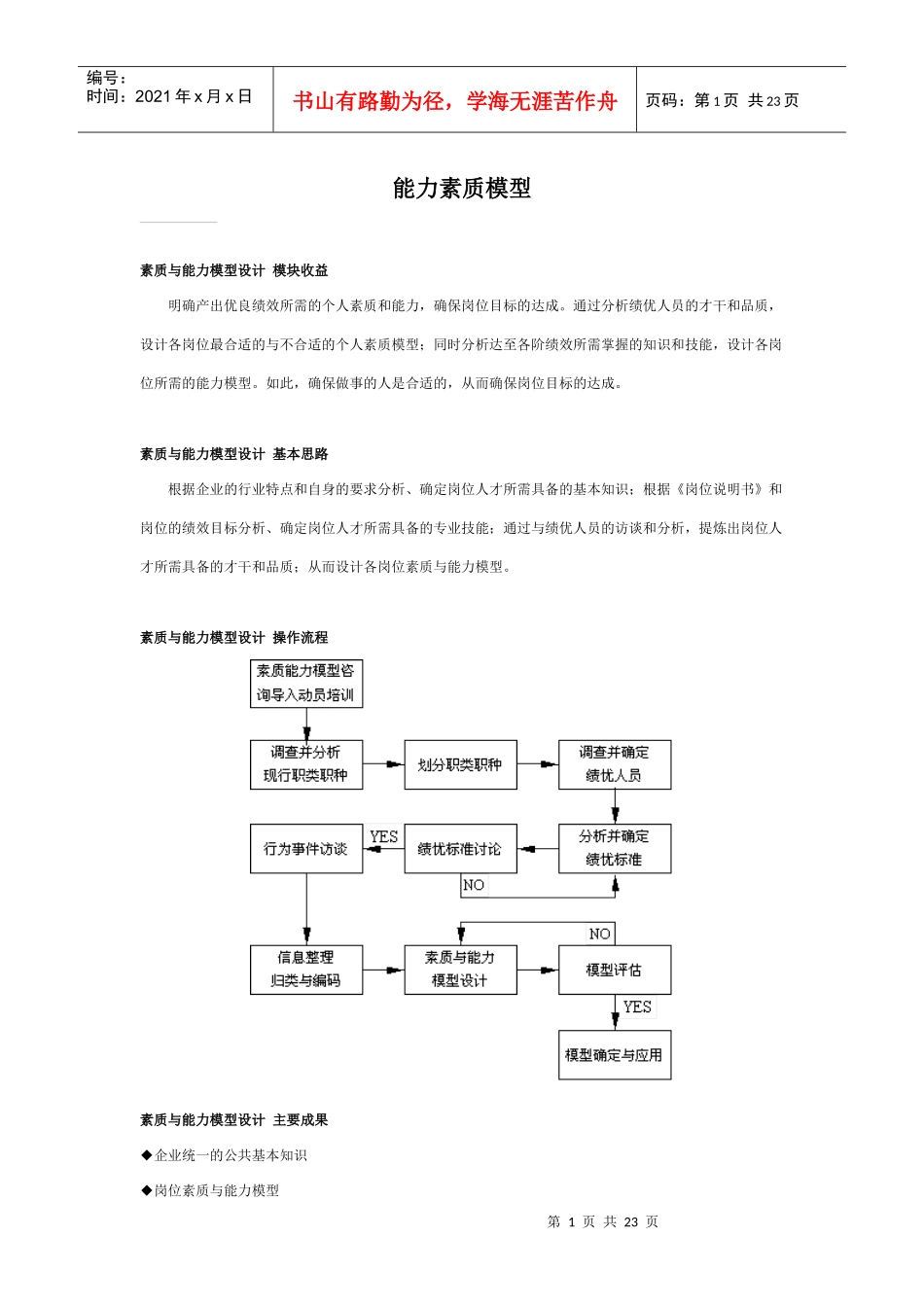 任职资格管理_第1页