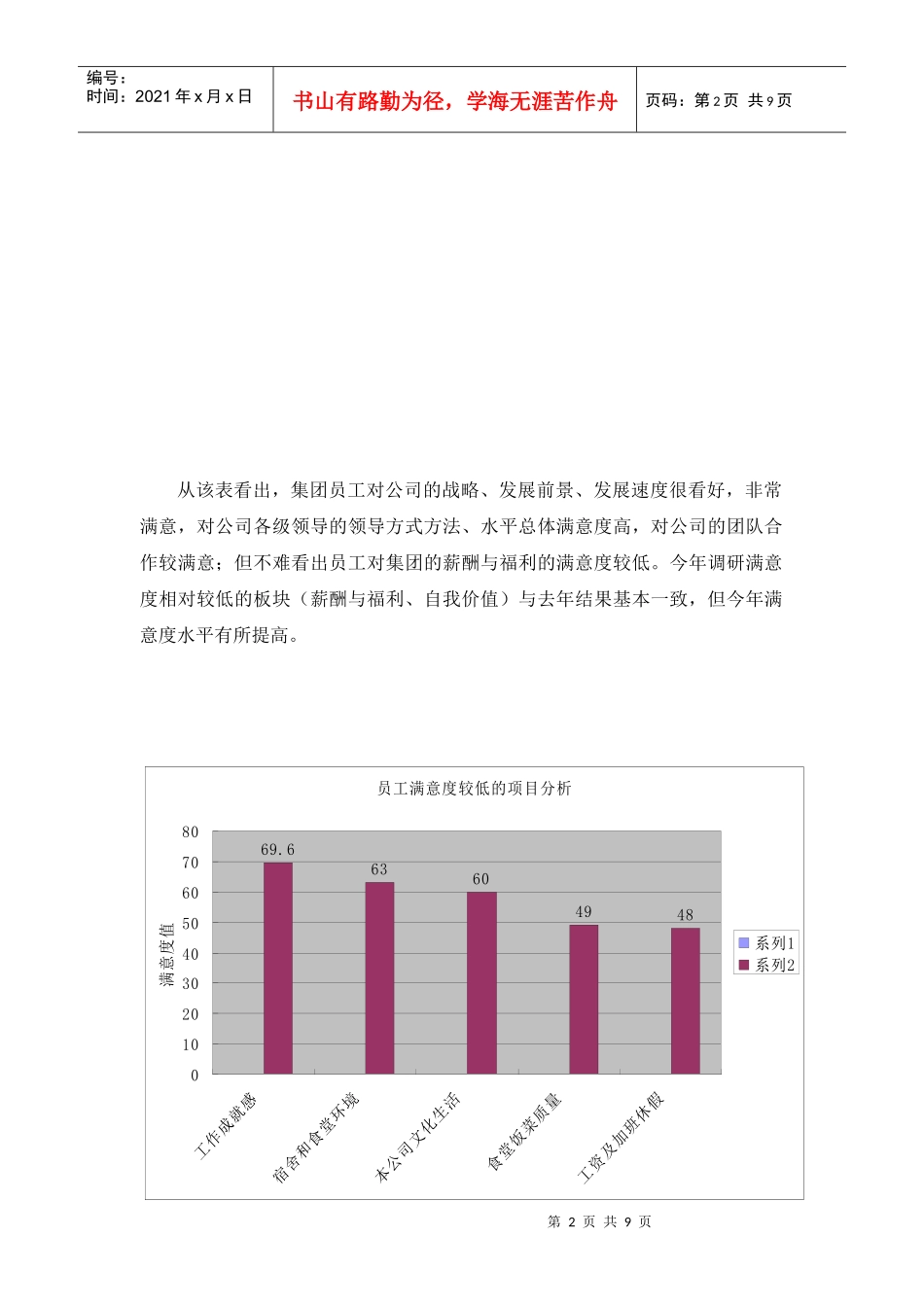 员工满意度调研分析报告_第2页