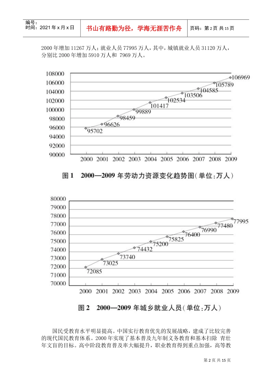 中国的人力资源状况_第2页