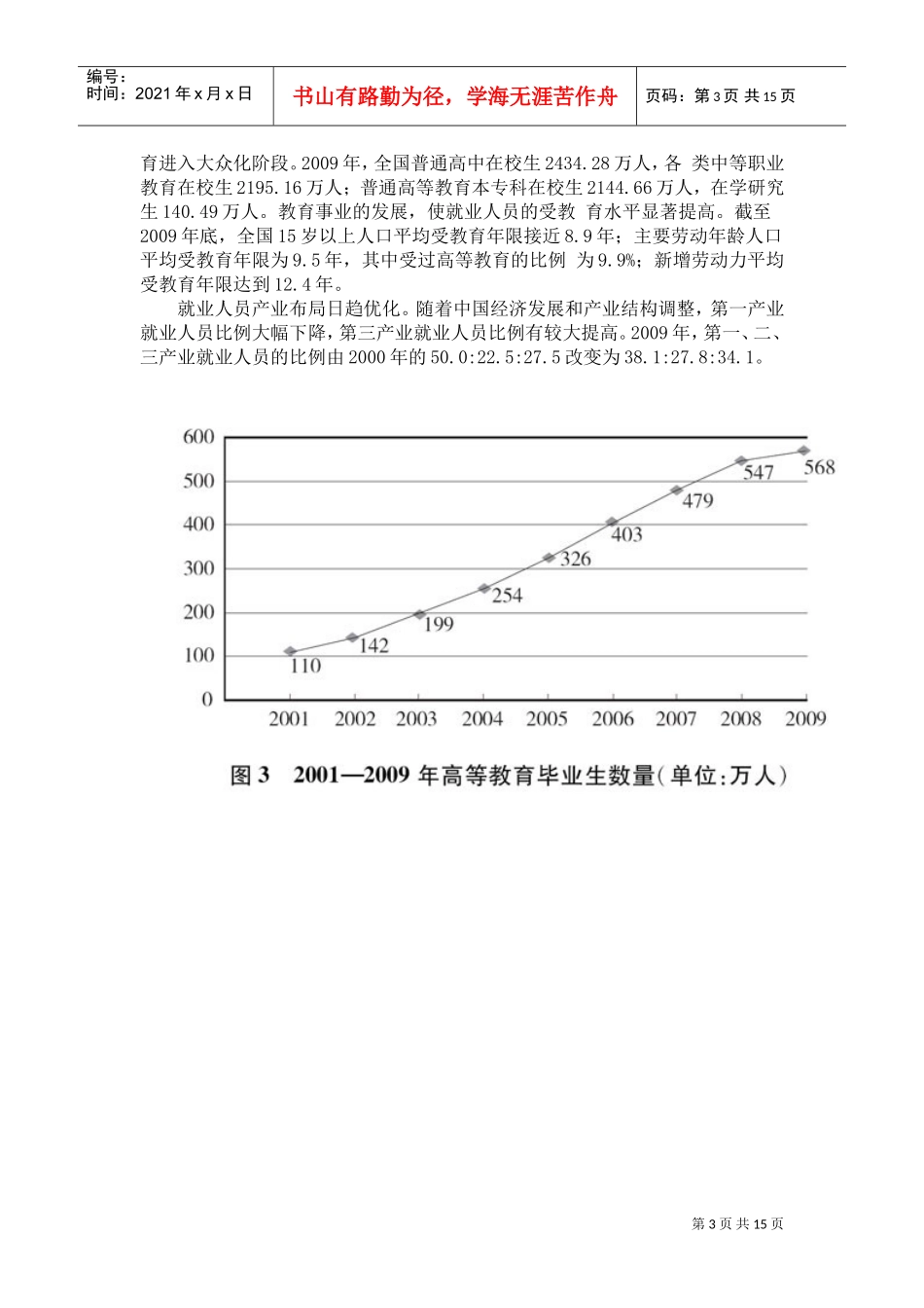中国的人力资源状况_第3页