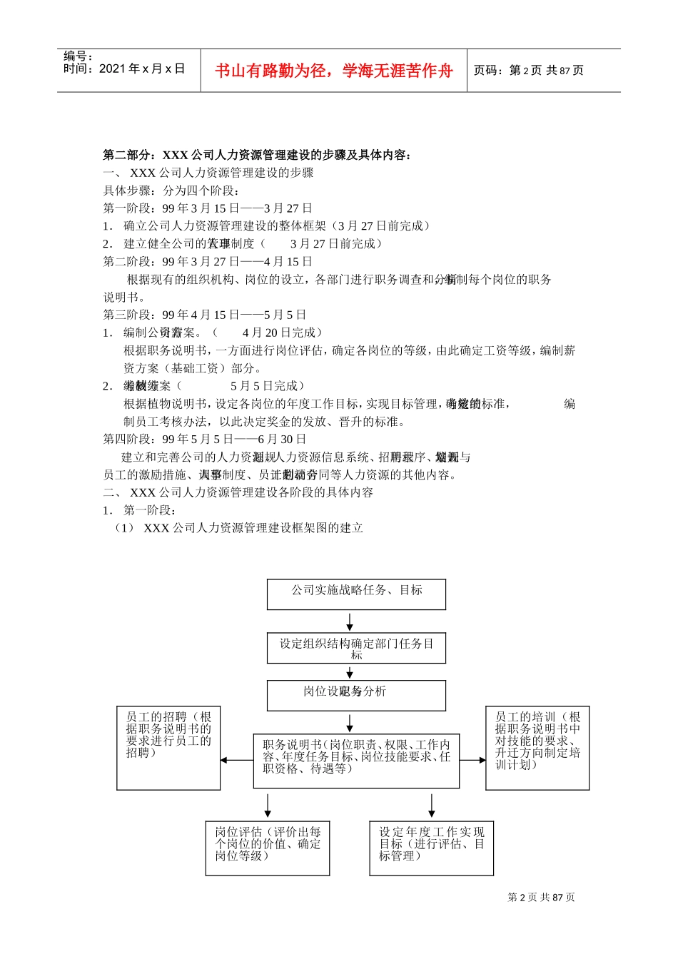人力资源管理的任务与内容_第2页