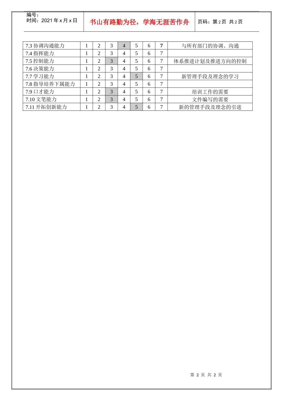 人力资源-2022QA部体系工程师职位说明书_第2页