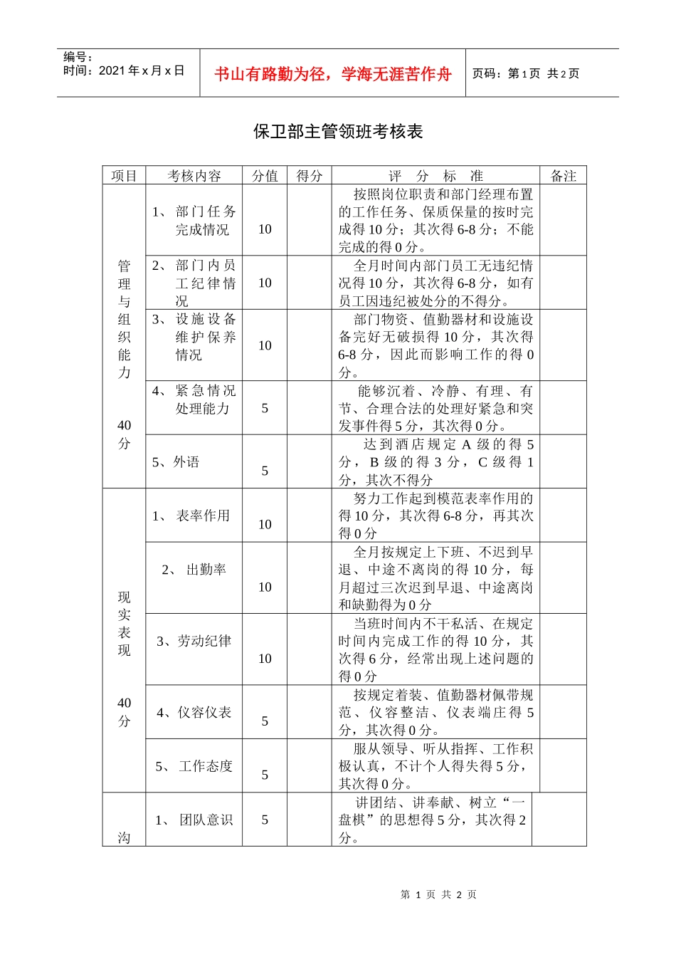 保卫部主管领班考核表_第1页