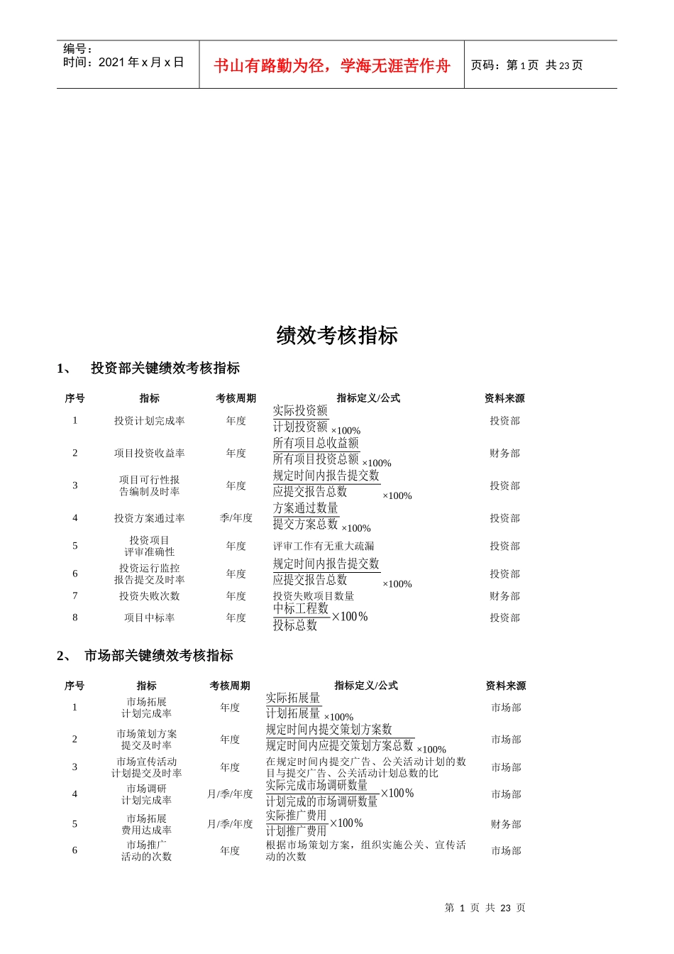 人力资源-2022(最新)企业员工绩效考核方案大全_第1页