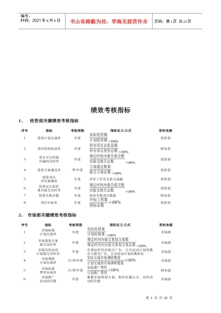 人力资源-2022(最新)企业员工绩效考核方案大全