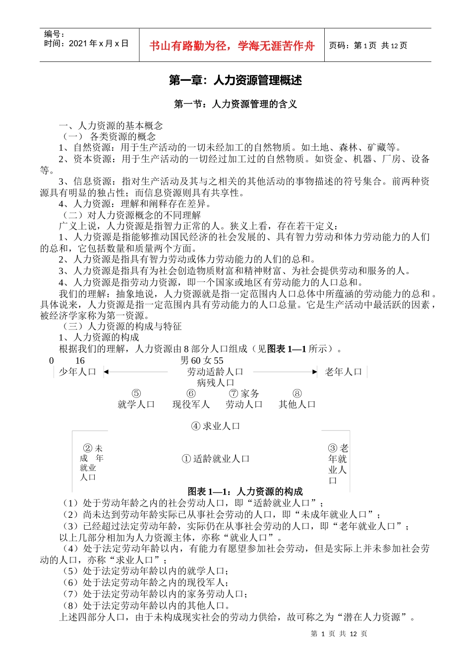 人力资源员工培训与开发讲义_第1页