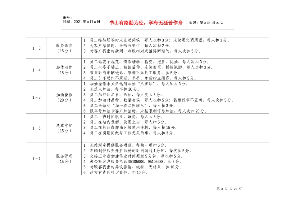加油站规范化管理考评细则_第3页