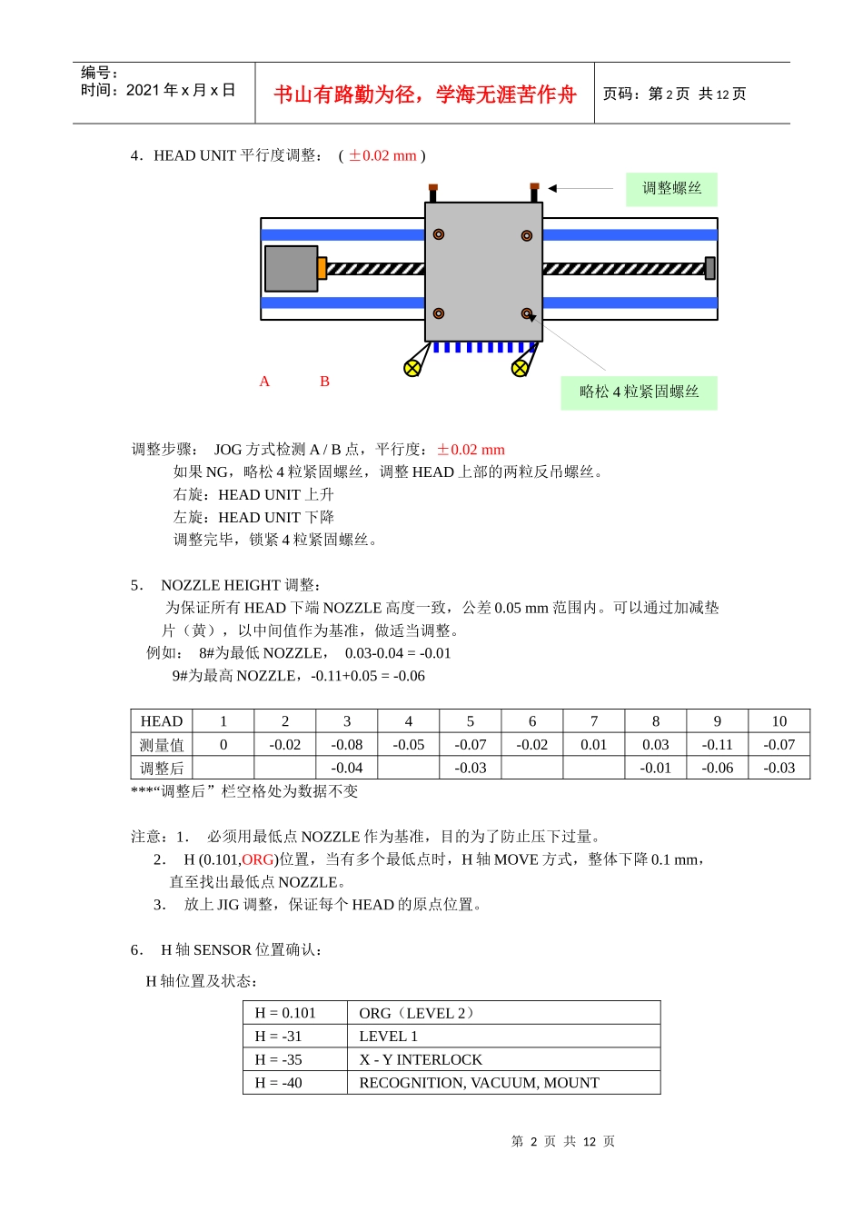 人力资源-2022MSF维修培训(DOC11)(1)_第2页