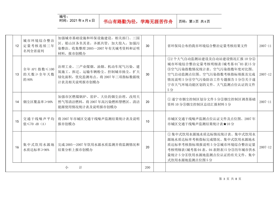创建省级环保模范城市验收考核目标分值任务分解表_第3页